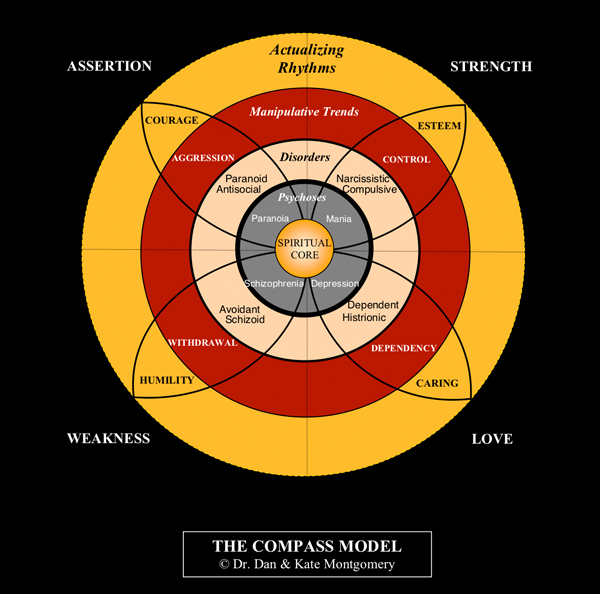 SELF COMPASS THERAPY